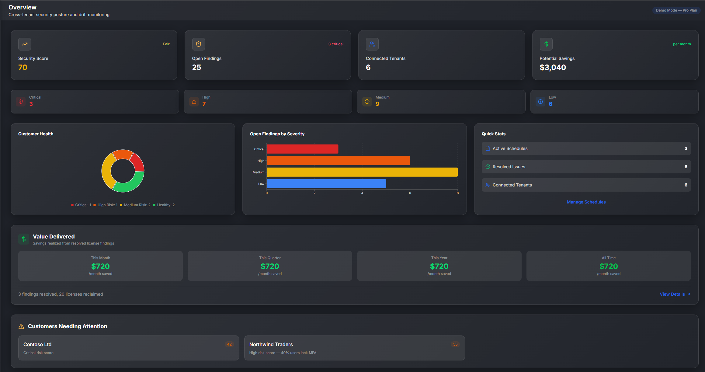 Peregrine Sight cross-tenant security dashboard