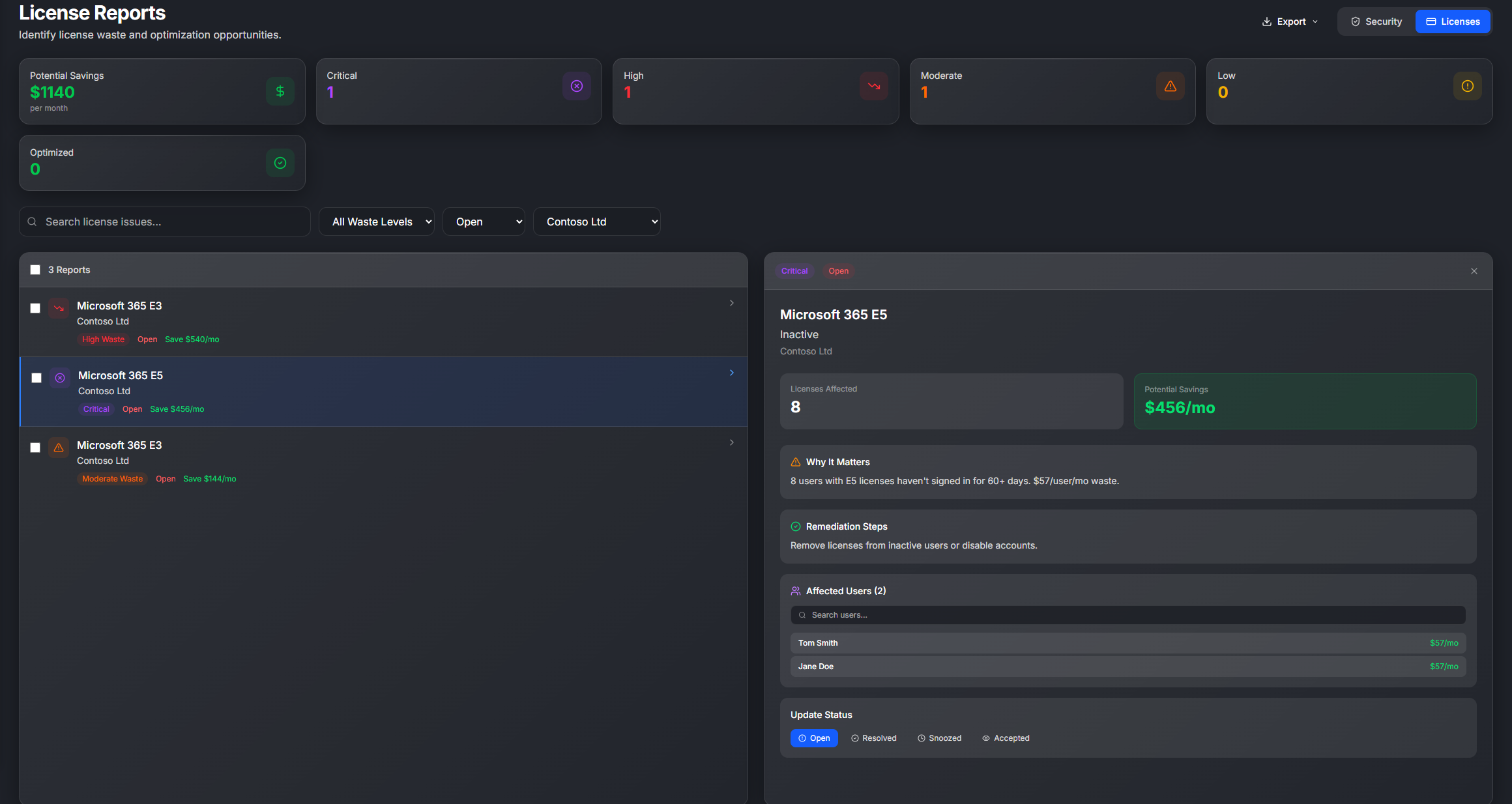 License waste audit and optimization view